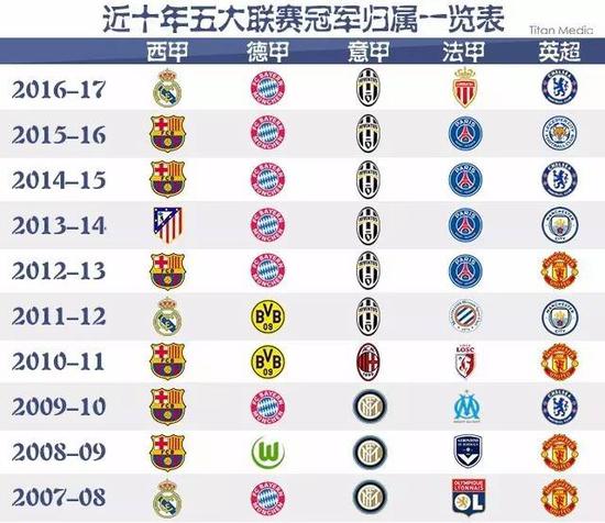 位足球爱好